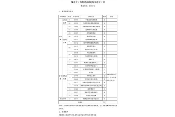 考大专考什么科目