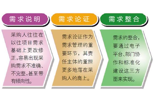 管理的首要职能是