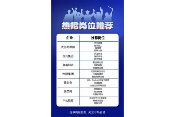 医药招聘信息