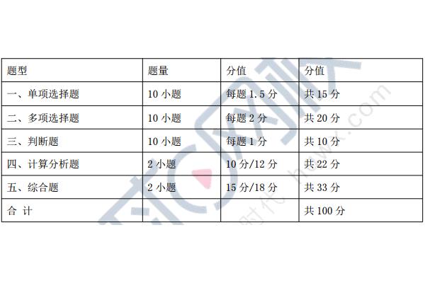 中级会计考试题型