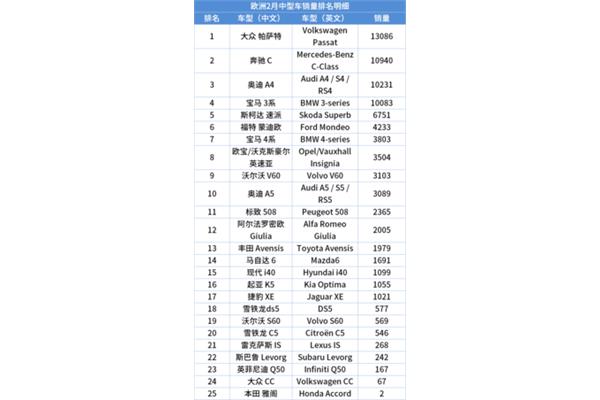 豪华品牌汽车排名