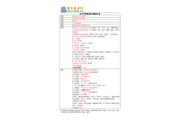 高考作文题目汇总