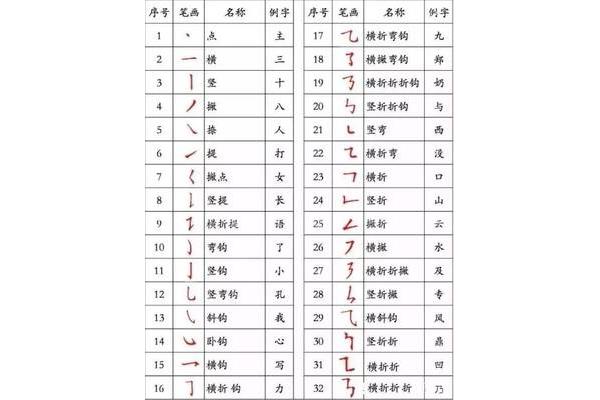 天的笔画顺序