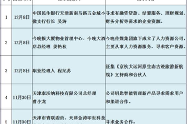 融资需求怎么写