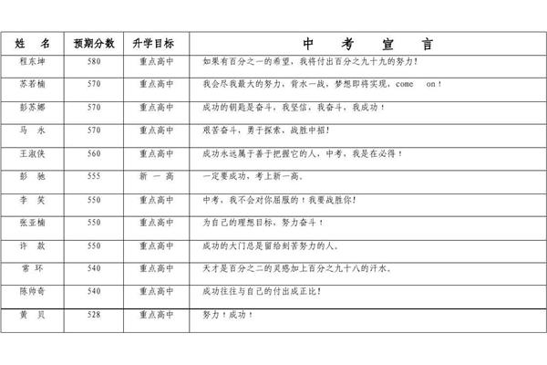 重点辅导学生计划