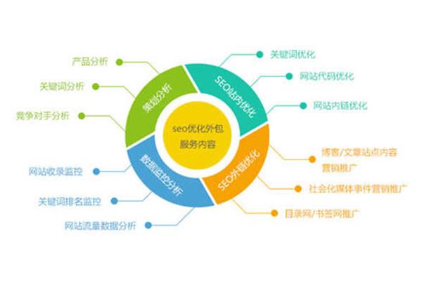 网站制作方案