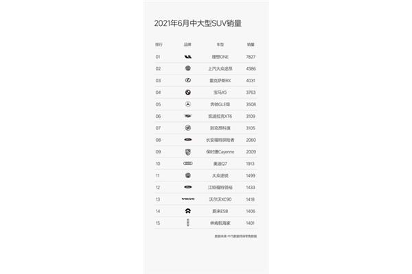 豪华品牌汽车排名