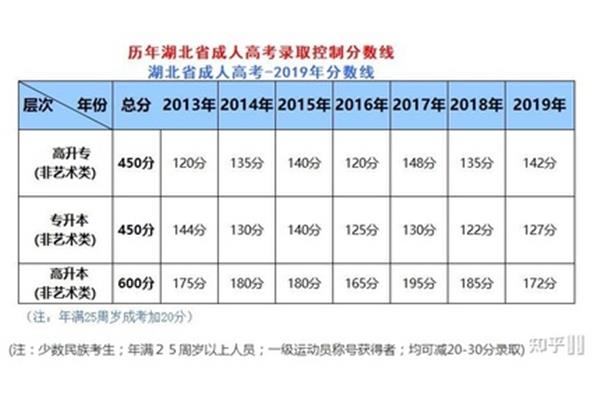 考大专考什么科目