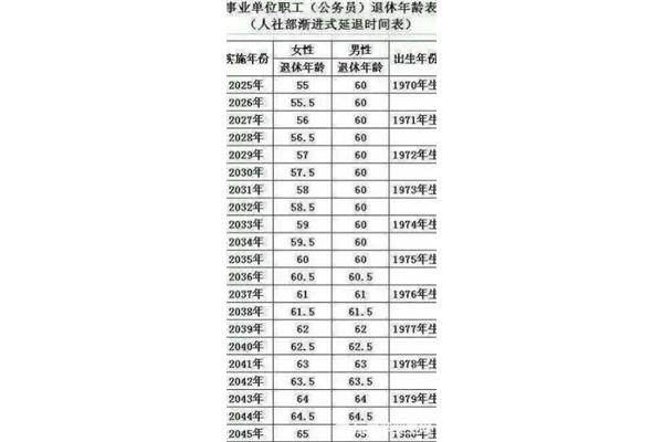 退休年龄如何计算