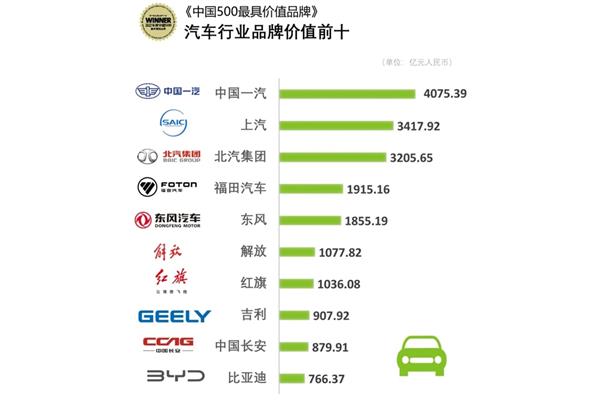 豪华品牌汽车排名