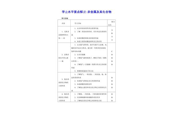学业水平目标