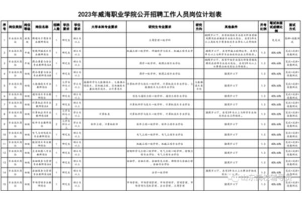 威海职业学院招聘
