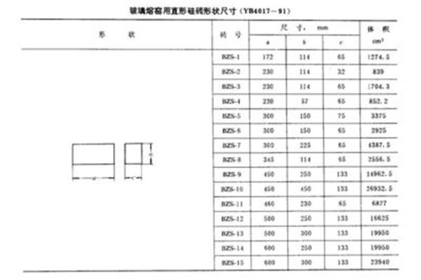 砖的标准尺寸