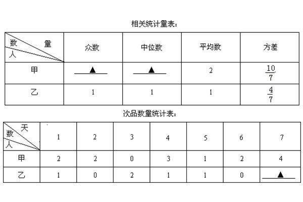 简单随机抽样