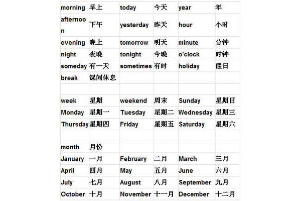 今天早上的英文