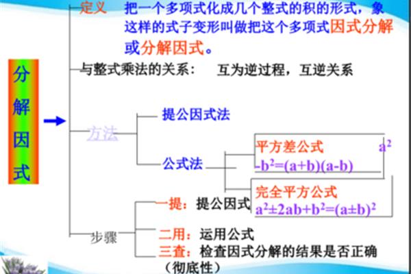 分解因式的方法