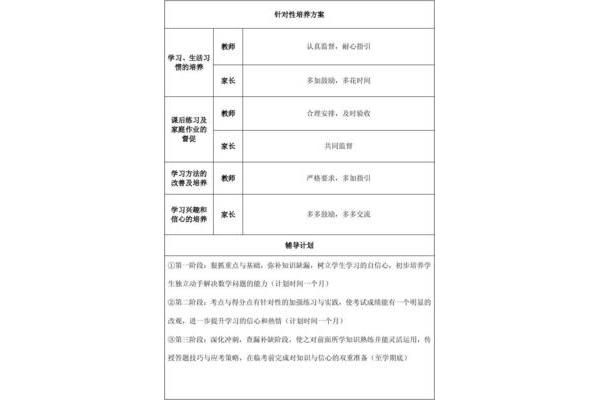 重点辅导学生计划