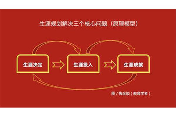 以结果为导向