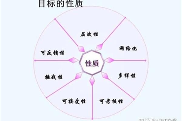 管理的首要职能是