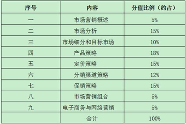 学业水平目标