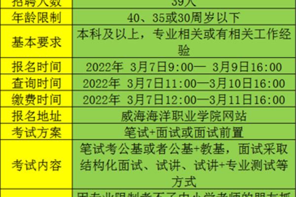 威海职业学院招聘