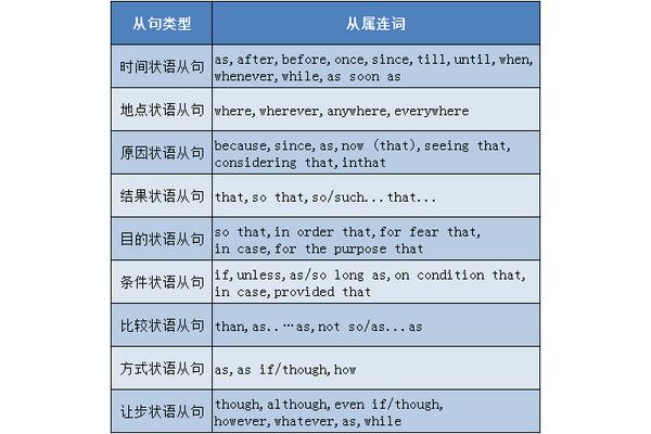 句子类型有哪些