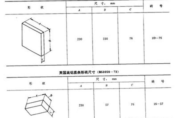 砖的标准尺寸