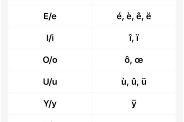 u怎么发音
