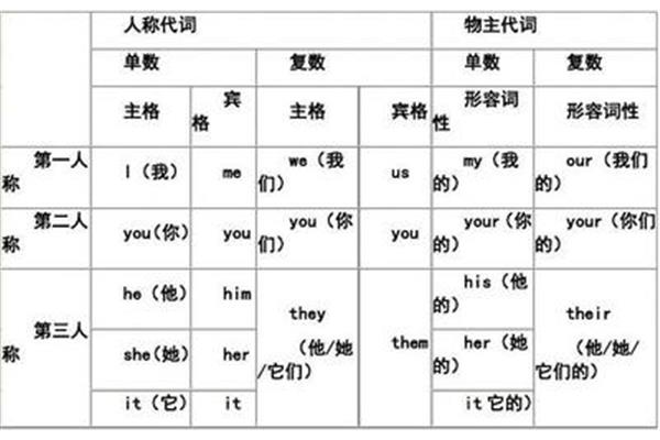 英语语法口诀