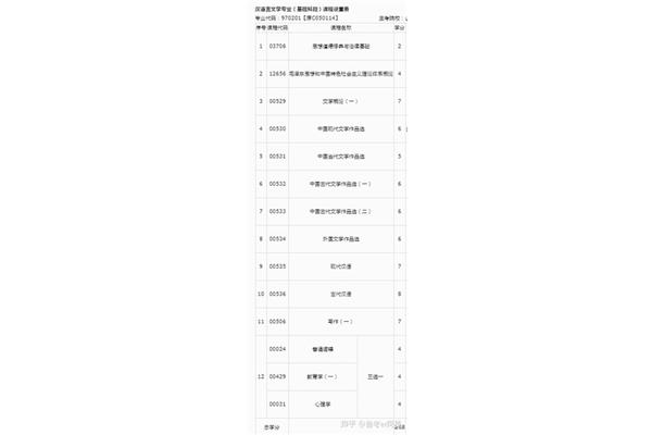 考大专考什么科目