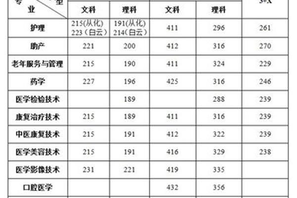 学业水平目标