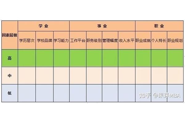 学业水平目标