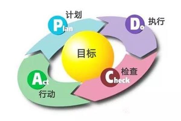 以结果为导向