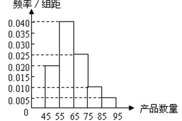 简单随机抽样