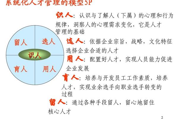 招聘与配置