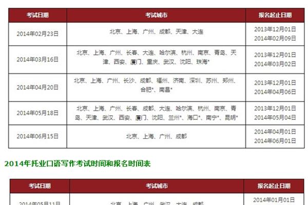 托业英语考试时间
