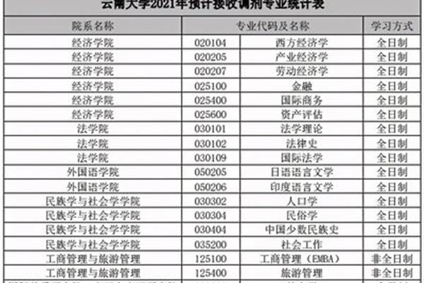 b区考研学校