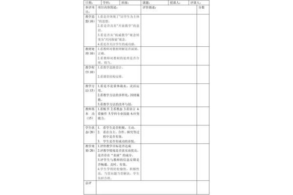 小学数学评课用语