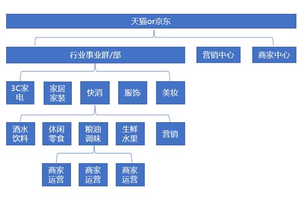 运营是做什么