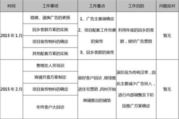 销售年度计划