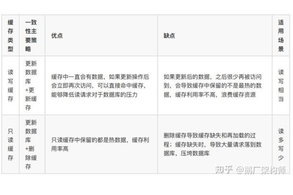 优点缺点怎么写