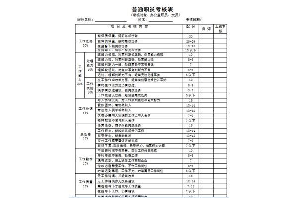 绩效考核表模板