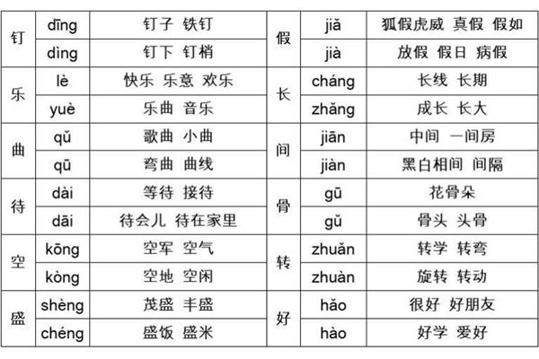 嚷的多音字
