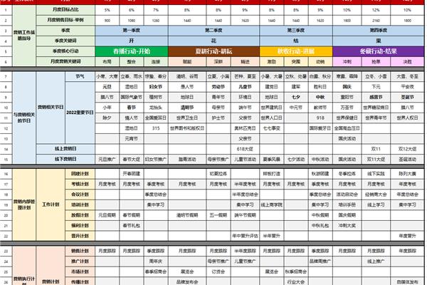 销售年度计划