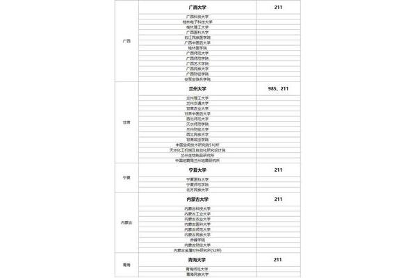 b区考研学校