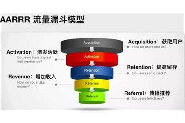运营是做什么