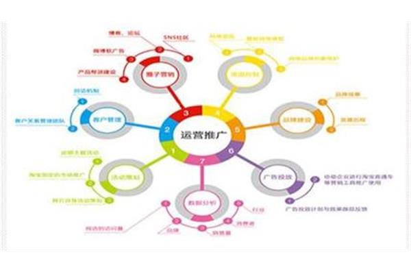 运营是做什么