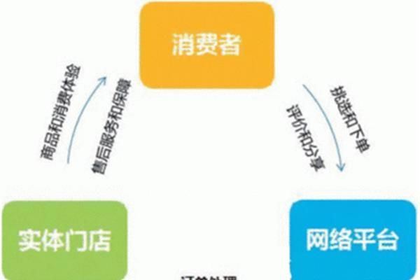 运营是做什么