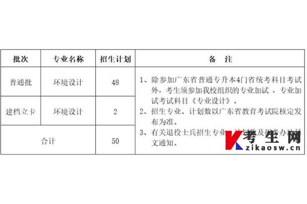 广州美术学院招聘