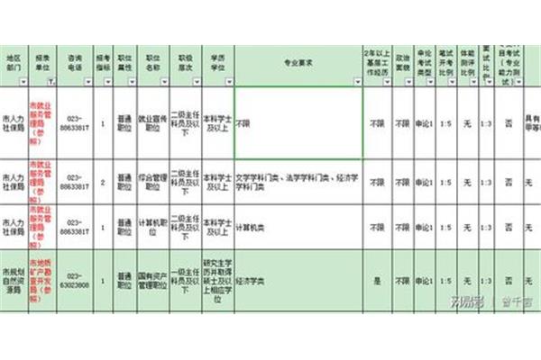 什么是参公单位